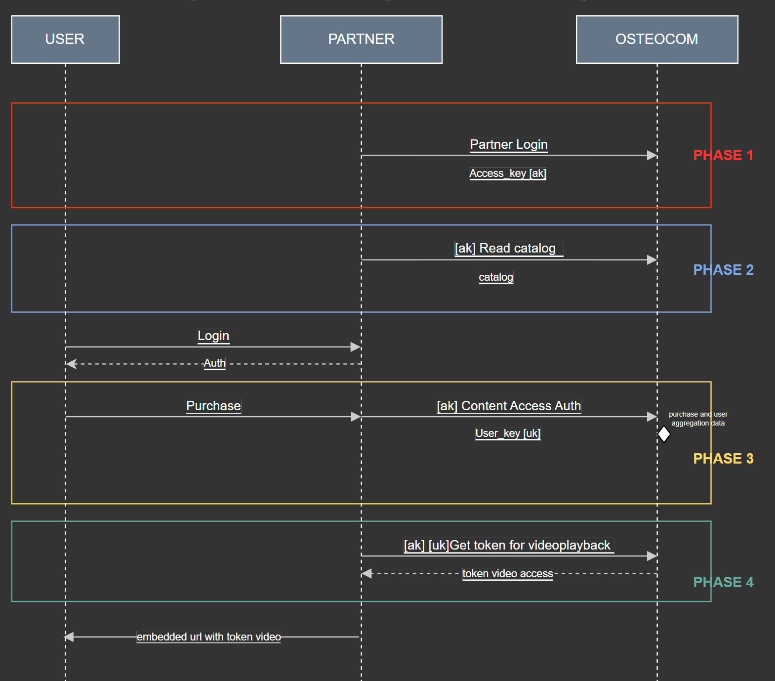 ContentLicensing Diagram